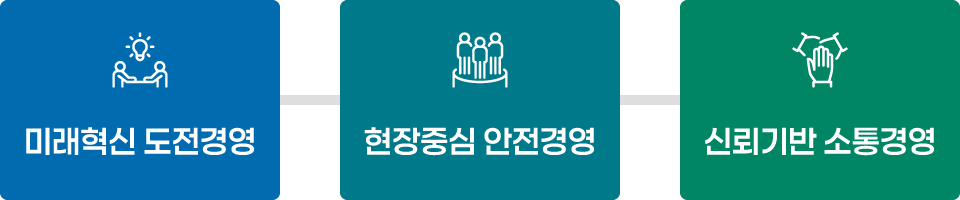 미래혁신 도전경영, 현장중심 안전경영, 신뢰기반 소통경영