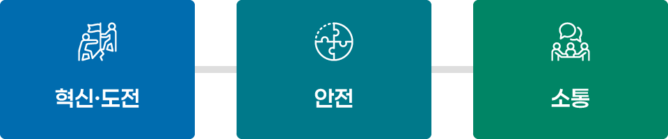 혁신+도전, 안전, 소통